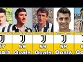 Juventus Best Scorers In History
