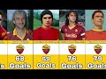 Roma Best Scorers In History