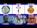 Comparison : Latest list of 2024/2025 Spanish League Coaches