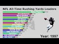 NFL All-Time Career Rushing Yards Leaders (1945-2020)