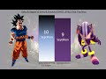 Goku & Vegeta VS Sonic & Shadow POWER LEVELS - DB / DBZ / DBS / SDBH