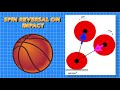 The Interesting Physics of Bouncing Balls