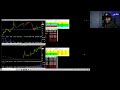 This SIMPLE Strategy Changed The Way I Trade