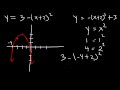 Transformations of Functions | Precalculus