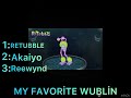 Rating wublins