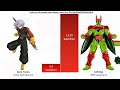 Trunks Future Vs All Enemies Faced Power Levels Over the Years | Anime War