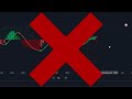The Most Accurate Buy Sell Signal Indicator On Tradingview