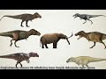 Could T.rex Survive The Ice Age? Megatheropods in Cenozoic North America