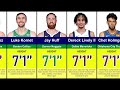 Tallest NBA Players in 2023-2024 Season | Joel Embiid, Victor Wembanyama, Brook Lopez, Porzingis