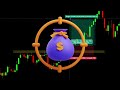 Best 5 Minute Day Trading Strategy (Advanced Price Action)