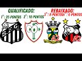 Campanha da Portuguesa no Campeonato Paulista 2024