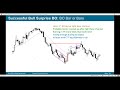 Emini Price Action Day Trading Surprise Bull Breakouts and Traps w/Al Brooks
