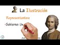 La ILUSTRACIÓN - Resumen | Las Ideas de Voltaire, Montesquieu, Rousseau...