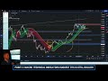 Bitcoin (BTC): This Is Why Bitcoin Is Still BULLISH! Everything You Need To Know! (WATCH ASAP)