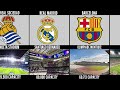 Comparison : Daftar Club Di Dunia Liga Spanyol 2024/2025
