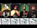 Timeline of the Rulers of the Ottoman Empire