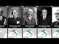 Timeline of the Rulers of Savoy & Italy