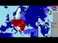 World war 3 allies vs axis