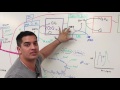 Metabolism | Electron Transport Chain: DETAILED | Part 1