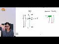 What Is Candlestick Chart? Basics Of Technical Analysis Candlestick Explained By CA Rachana Ranade