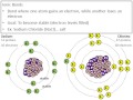 Covalent vs. Ionic bonds