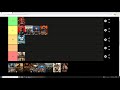 All Total War Games Tier List