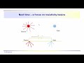 Geophysics: Resistivity - A general introduction with some example applications