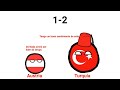 Resúmen de la Eurocopa 2024 - Countryballs Español