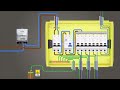 Tablero Eléctrico Domiciliario Bien Explicado