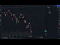 How To Use TradingView Drawing Tools | Trading Tutorials