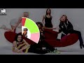Spice Girls - Saturday Night Divas (Line Distribution) - Part 4