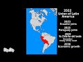 The Latin American Union | Alternatives