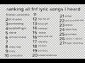 ranking all fnf songs(scary bird update)