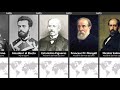 Timeline of the Rulers of Spain