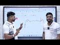 95% Profit होगा इस Strategy से | Fibonacci scalping Trading Strategy Masterclass, Fibonacci Strategy