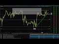 Trading was Hard until I understood these 3 Concepts.