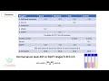 Estimation of Biochemical Parameters by Semi autoanalyzer