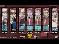 Evolution of Pokémon Trainer Red Themes 1996-2016 (HQ)