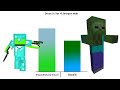 Dream Vs Top 10 Strongest Mobs Power Levels