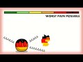 Pain Scale Meme | Germany #memes #painscalememe #germany #countryballs