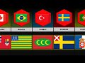 Timeline: Old Flags From Different Countries