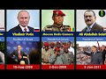 World Leaders Assassination Attempts Who Survived (1900 - 2024)