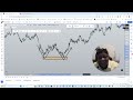 The Best Market Structure Tutorial for Beginners in 2024|👉919-459-7585