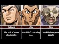 Which Skills/Knowledges Do Characters Need? | Grappler Baki