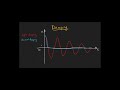 Damping in simple harmonic motion