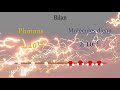 Photons et Molécules  : Qui sont les plus nombreux ?