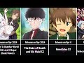 All Upcoming Anime of Spring 2024