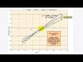 Confidence Interval graph explained