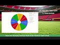 Geno 911 Dynasty Startup Draft Random Spin Wheel