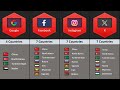 How Many Countries Banned The Same Social Media